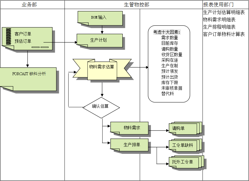 kaiyun·开云(中国)官方网站-kaiyun.com
的三大维度管理